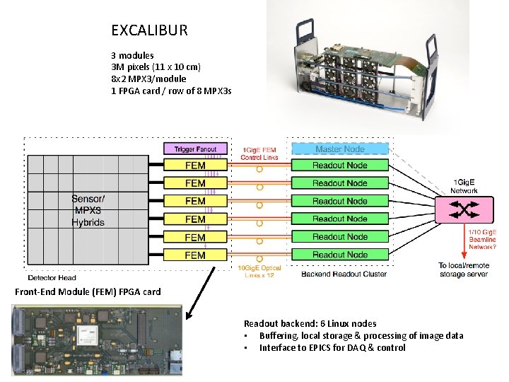 EXCALIBUR 3 modules 3 M pixels (11 x 10 cm) 8 x 2 MPX