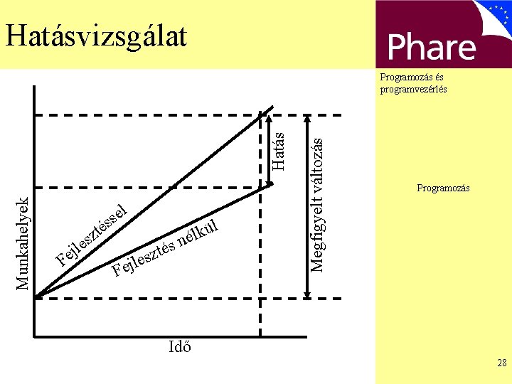 Hatásvizsgálat l e ss e l j Fe té z s Fe l kü