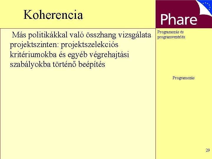 Koherencia Más politikákkal való összhang vizsgálata projektszinten: projektszelekciós kritériumokba és egyéb végrehajtási szabályokba történő