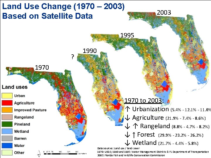 Land Use Change (1970 – 2003) Based on Satellite Data 2003 1995 ? 1990