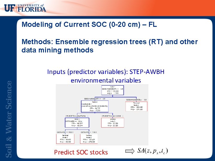 Modeling of Current SOC (0 -20 cm) – FL Methods: Ensemble regression trees (RT)