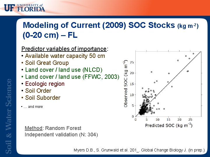 Modeling of Current (2009) SOC Stocks (kg m-2) (0 -20 cm) – FL Predictor
