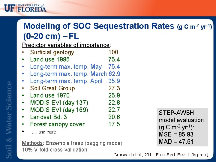 Modeling of SOC Sequestration Rates (g C m-2 yr-1) (0 -20 cm) – FL