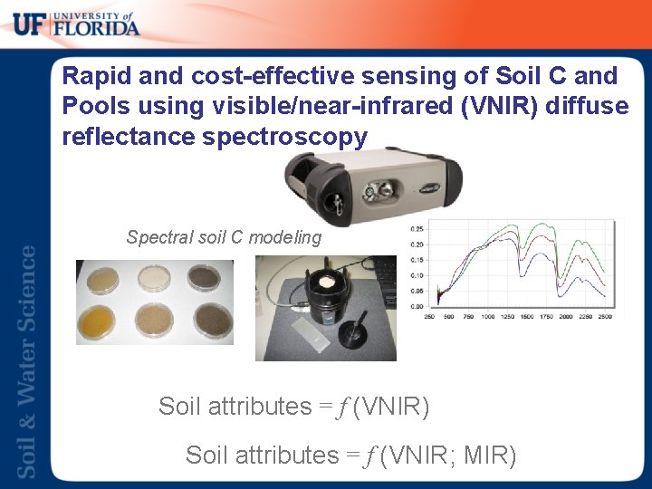 Rapid and cost-effective sensing of Soil C and Pools using visible/near-infrared (VNIR) diffuse reflectance