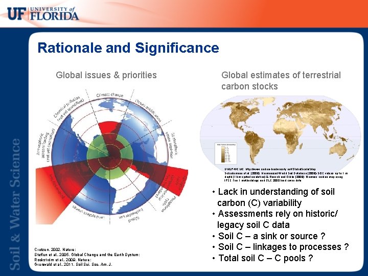 Rationale and Significance Global issues & priorities Global estimates of terrestrial carbon stocks UNEP-WCMC.