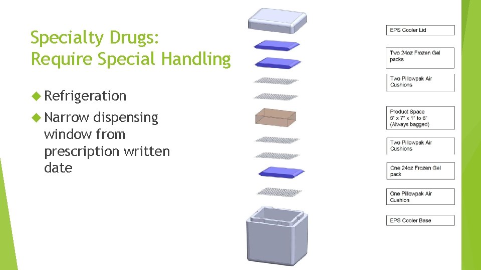 Specialty Drugs: Require Special Handling Refrigeration Narrow dispensing window from prescription written date Specialty Drugs: Require Special Handling Refrigeration Narrow dispensing window from prescription written date