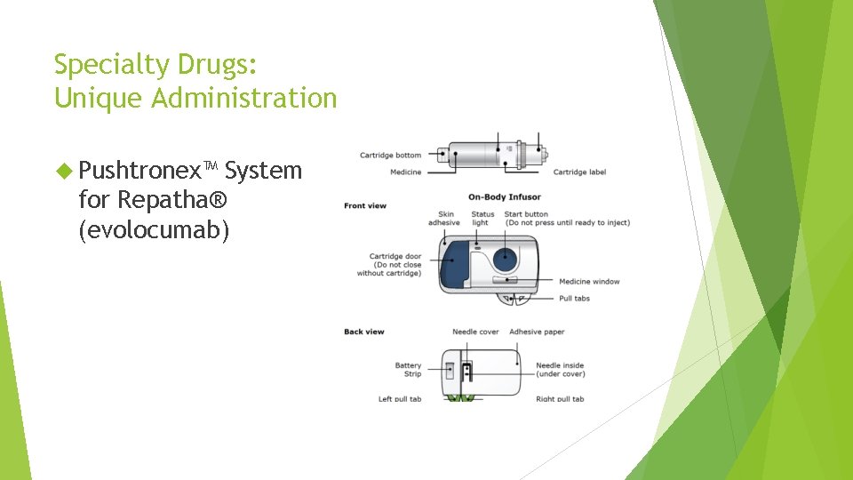 Specialty Drugs: Unique Administration Pushtronex™ System for Repatha® (evolocumab) 