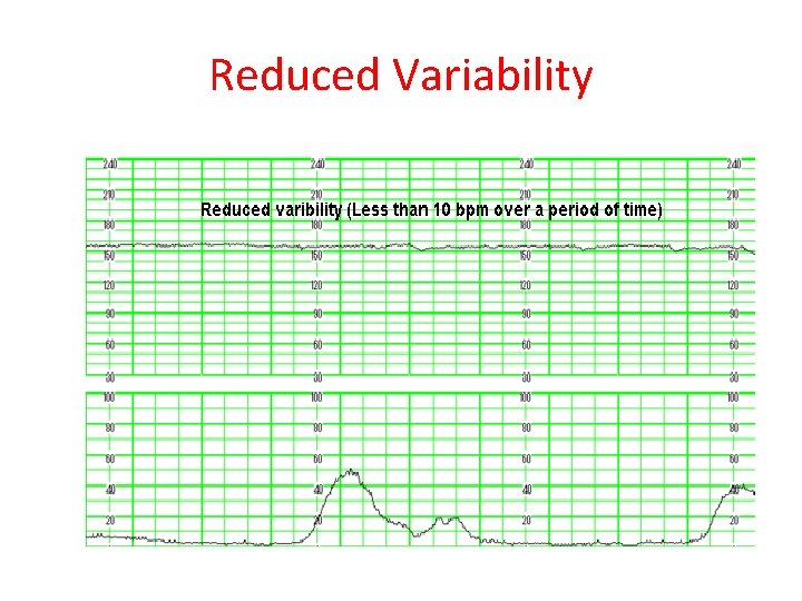 Reduced Variability 