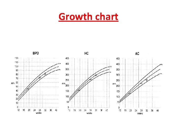 Growth chart 
