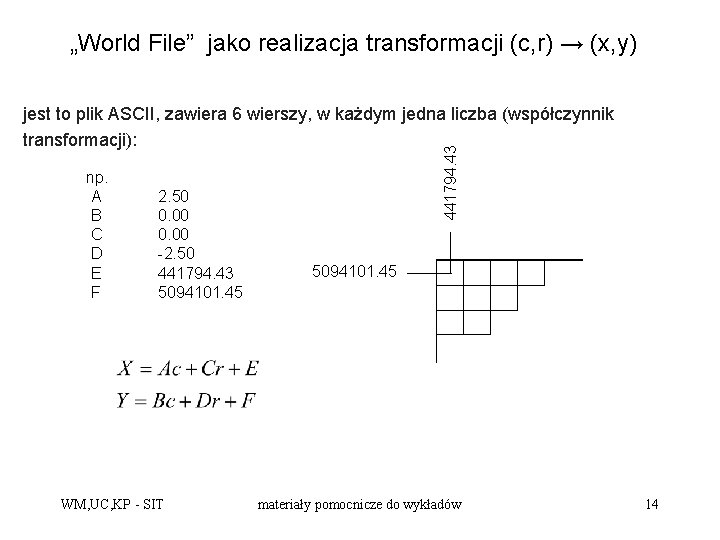 „World File” jako realizacja transformacji (c, r) → (x, y) np. A B C