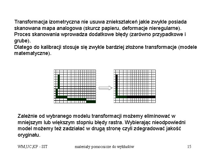 Transformacja izometryczna nie usuwa zniekształceń jakie zwykle posiada skanowana mapa analogowa (skurcz papieru, deformacje