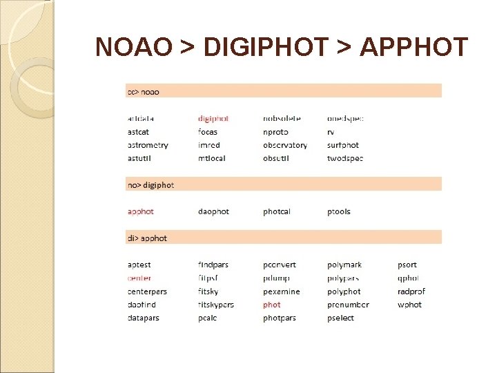 NOAO > DIGIPHOT > APPHOT 