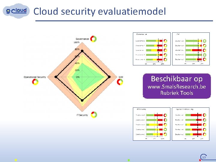 Cloud security evaluatiemodel Beschikbaar op www. Smals. Research. be Rubriek Tools 13 
