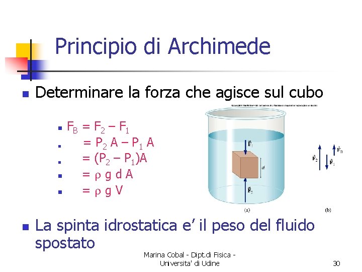 Principio di Archimede n Determinare la forza che agisce sul cubo n n n