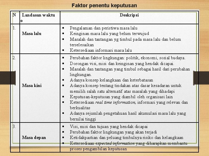 Faktor penentu keputusan N Landasan waktu o 1. Masa lalu Deskripsi 2. Masa kini