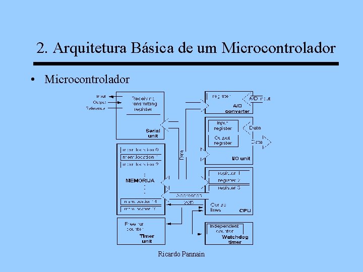 2. Arquitetura Básica de um Microcontrolador • Microcontrolador Ricardo Pannain 