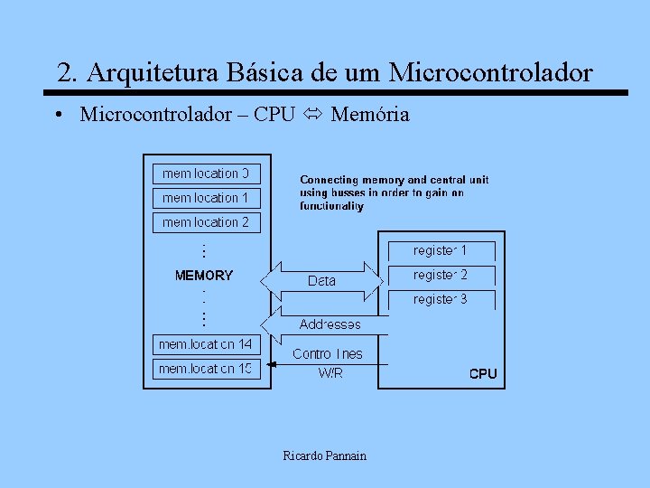 2. Arquitetura Básica de um Microcontrolador • Microcontrolador – CPU Memória Ricardo Pannain 