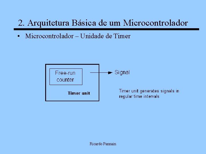 2. Arquitetura Básica de um Microcontrolador • Microcontrolador – Unidade de Timer Ricardo Pannain
