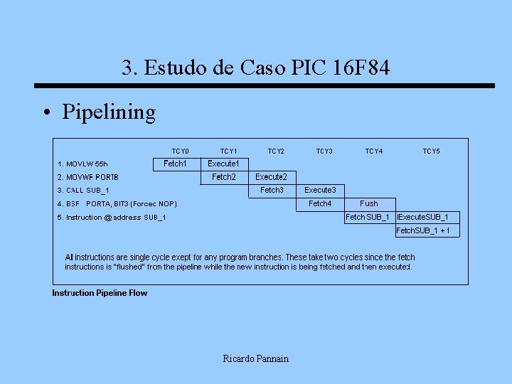 3. Estudo de Caso PIC 16 F 84 • Pipelining Ricardo Pannain 