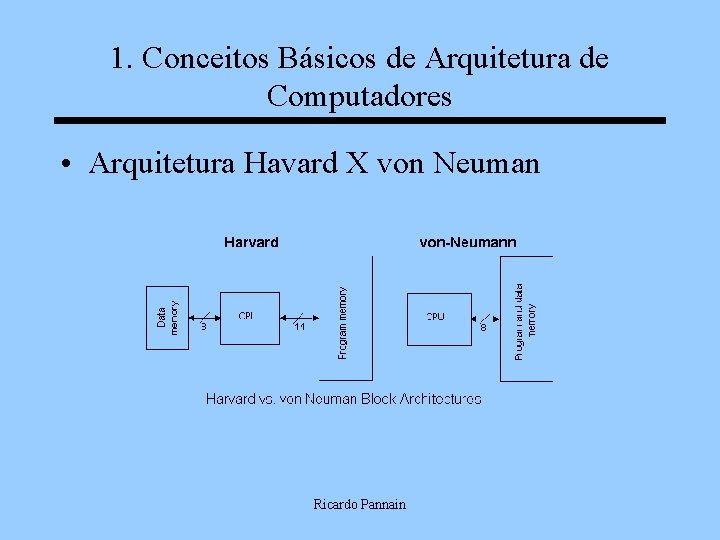 1. Conceitos Básicos de Arquitetura de Computadores • Arquitetura Havard X von Neuman Ricardo