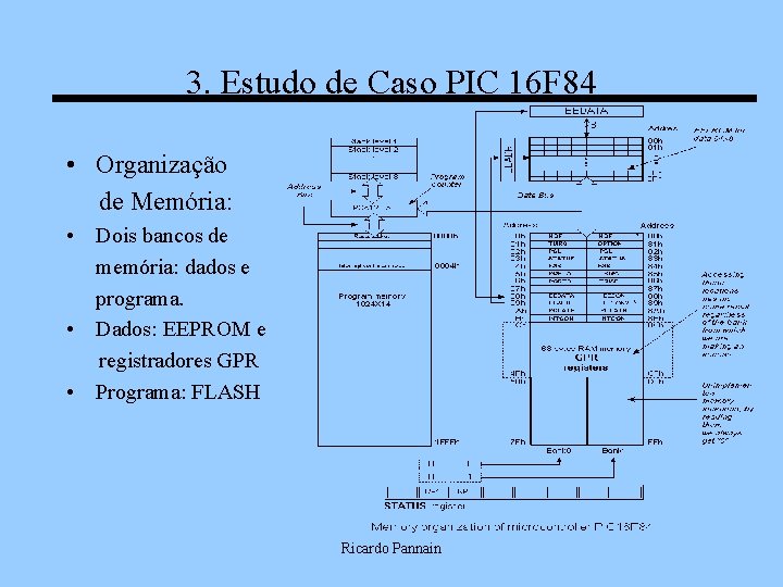 3. Estudo de Caso PIC 16 F 84 • Organização de Memória: • Dois