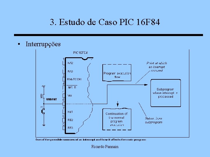 3. Estudo de Caso PIC 16 F 84 • Interrupções Ricardo Pannain 