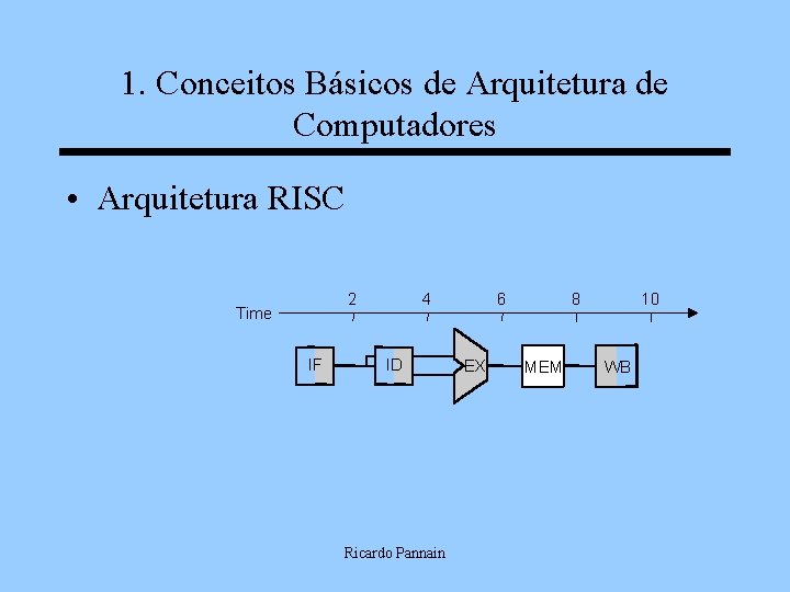 1. Conceitos Básicos de Arquitetura de Computadores • Arquitetura RISC 2 Time IF 4