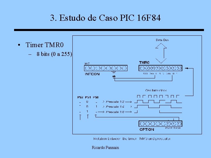 3. Estudo de Caso PIC 16 F 84 • Timer TMR 0 – 8