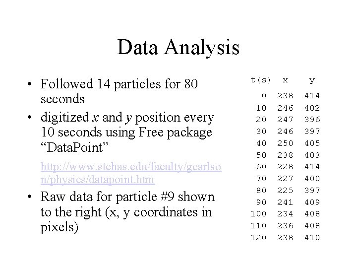 Data Analysis • Followed 14 particles for 80 seconds • digitized x and y