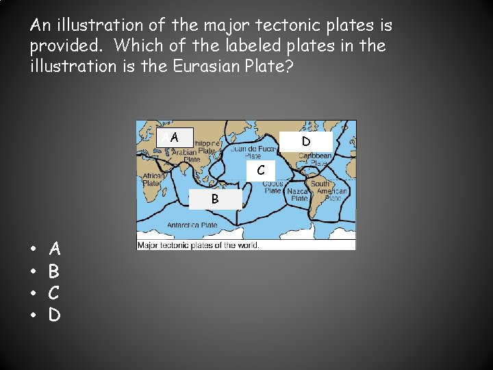 An illustration of the major tectonic plates is provided. Which of the labeled plates