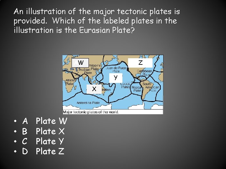 An illustration of the major tectonic plates is provided. Which of the labeled plates