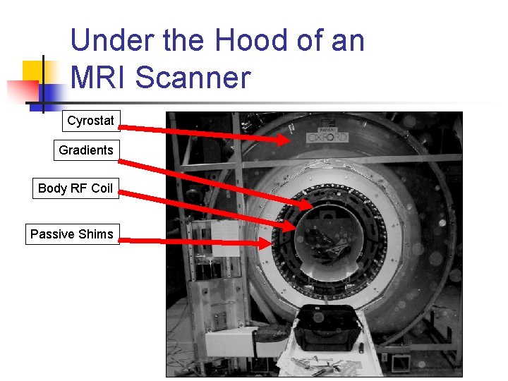 Under the Hood of an MRI Scanner Cyrostat Gradients Body RF Coil Passive Shims