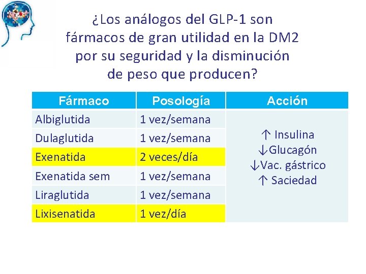 ¿Los análogos del GLP-1 son fármacos de gran utilidad en la DM 2 por