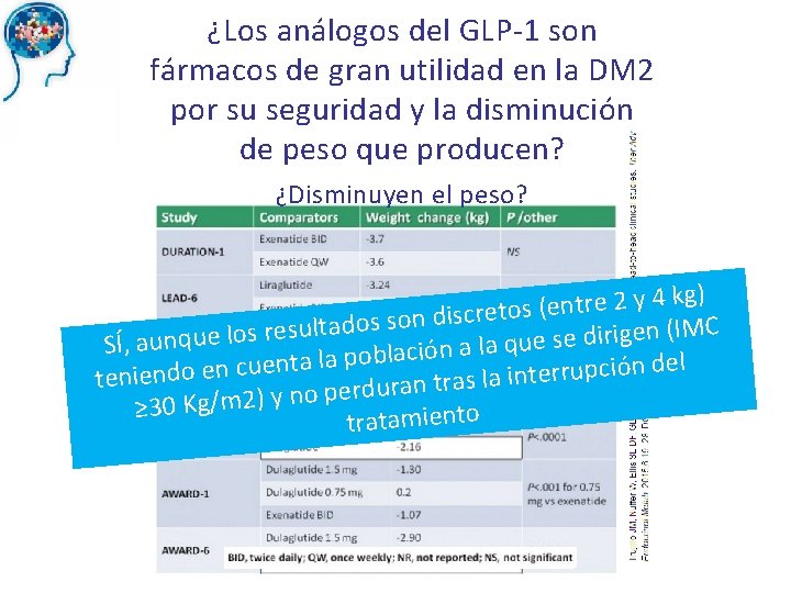 ¿Los análogos del GLP-1 son fármacos de gran utilidad en la DM 2 por