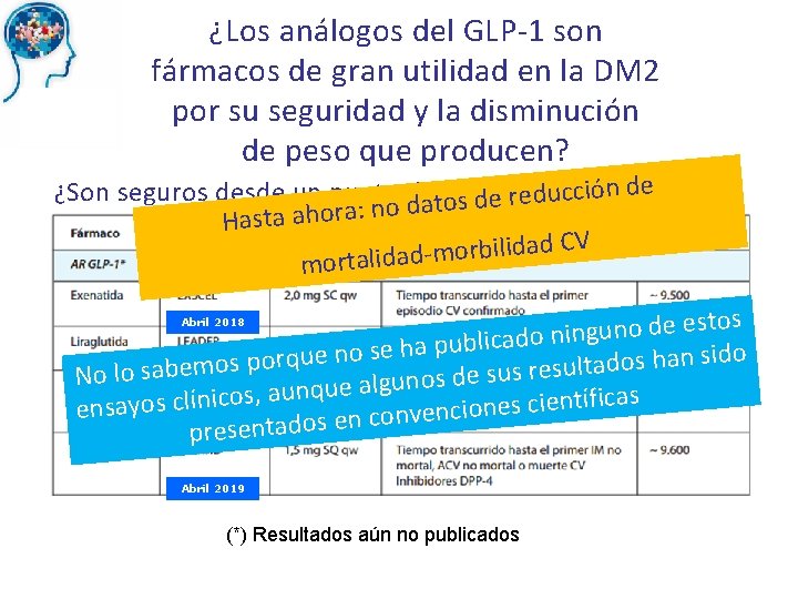 ¿Los análogos del GLP-1 son fármacos de gran utilidad en la DM 2 por