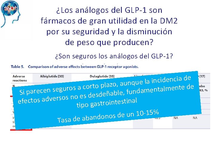 ¿Los análogos del GLP-1 son fármacos de gran utilidad en la DM 2 por