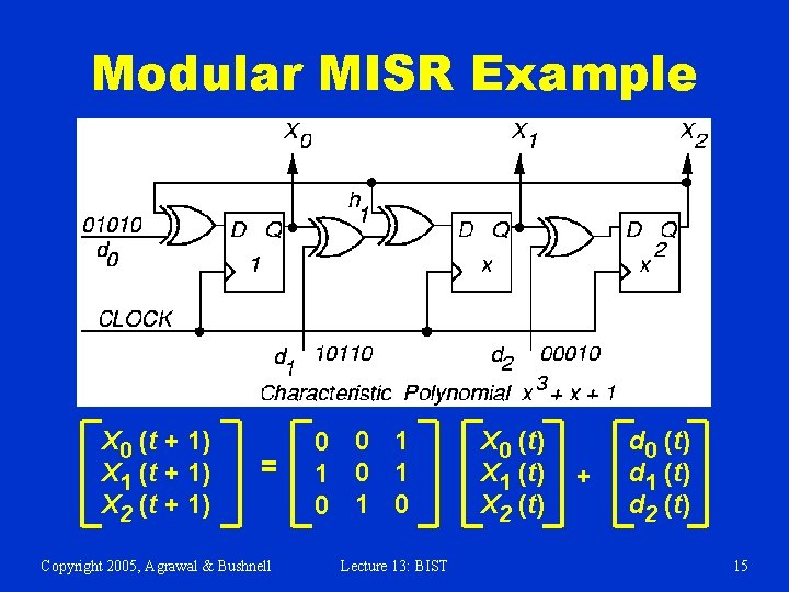 Modular MISR Example X 0 (t + 1) X 1 (t + 1) X