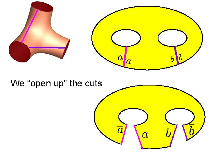 We “open up” the cuts 