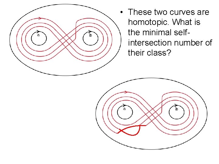  • These two curves are homotopic. What is the minimal selfintersection number of