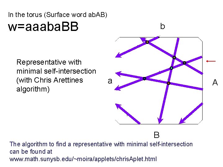 In the torus (Surface word ab. AB) w=aaaba. BB Representative with minimal self-intersection (with