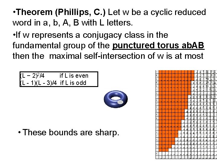  • Theorem (Phillips, C. ) Let w be a cyclic reduced word in