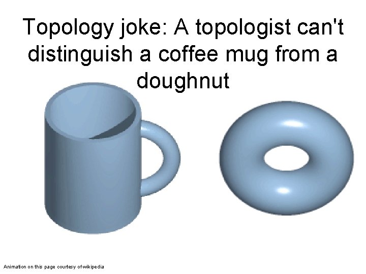 Topology joke: A topologist can't distinguish a coffee mug from a doughnut Animation on