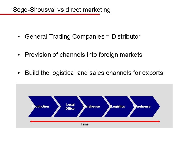 ‘Sogo-Shousya’ vs direct marketing • General Trading Companies = Distributor • Provision of channels