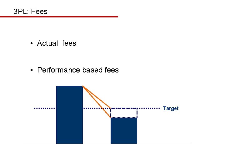 3 PL: Fees • Actual fees • Performance based fees Target 