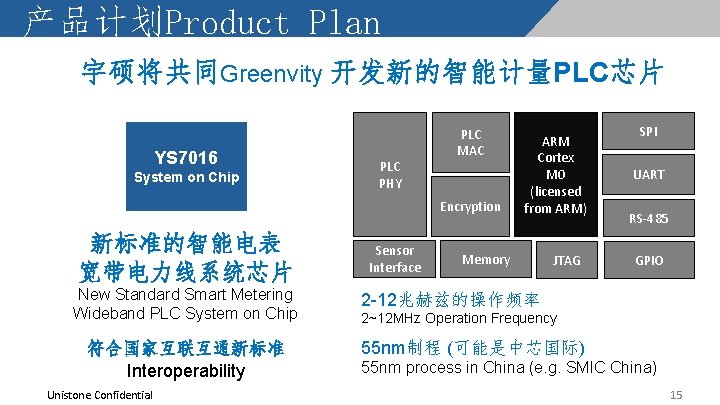 产品计划Product Plan 宇硕将共同Greenvity 开发新的智能计量PLC芯片 YS 7016 System on Chip PLC PHY PLC MAC Encryption