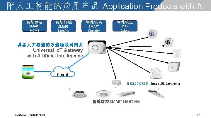 附人 智能的应用产品 Application Products with AI 智能家居 SMART HOME 智能灯控 智能安防 SMART Lighting SMART