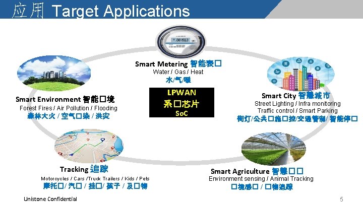 应用 Target Applications Smart Metering 智能表� Water / Gas / Heat 水/气/暖 Smart Environment