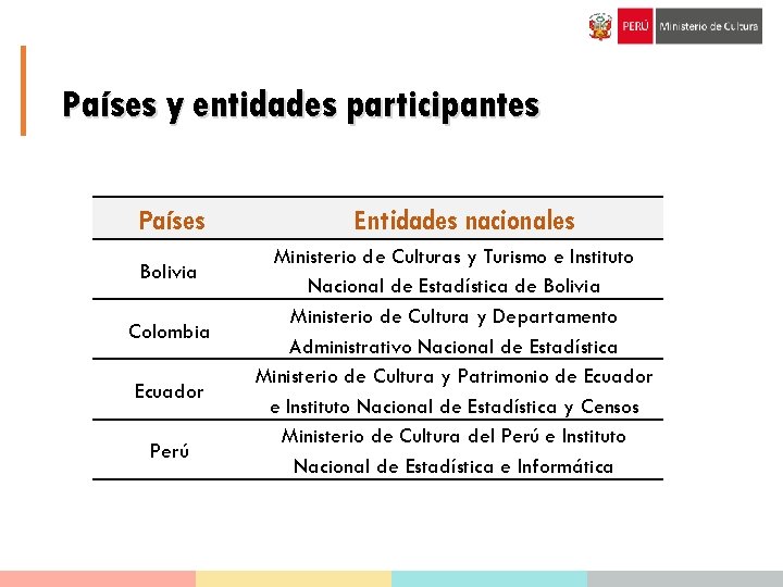 Países y entidades participantes Países Bolivia Colombia Ecuador Perú Entidades nacionales Ministerio de Culturas