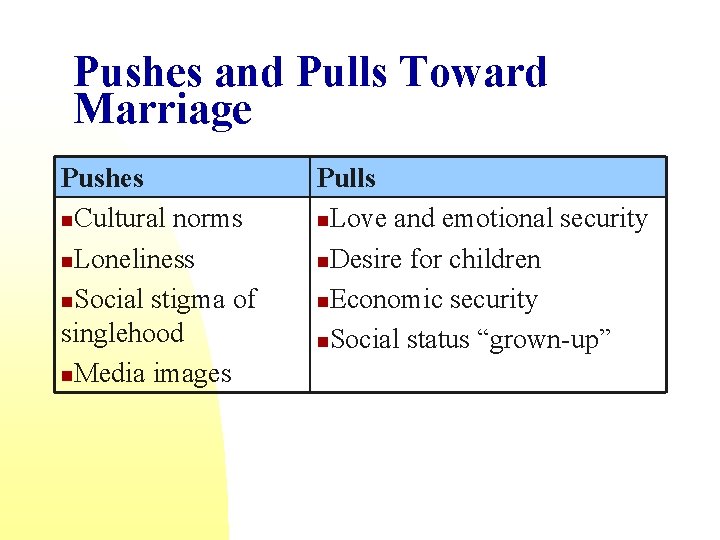 Pushes and Pulls Toward Marriage Pushes n. Cultural norms n. Loneliness n. Social stigma