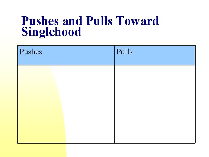 Pushes and Pulls Toward Singlehood Pushes Pulls 